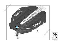 Cuffia di protezione contro il suono per BMW 650iX 2010
