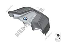 Cuffia di protezione contro il suono per BMW X6 50iX 4.0
