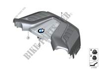 Cuffia di protezione contro il suono per BMW X6 M