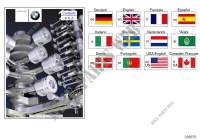 Informazioni tecniche BMW per BMW 523i