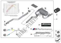 BMW M Performance kit potenza e silenzio per BMW 440i