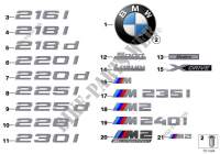 Emblemas / diciture per BMW 220dX