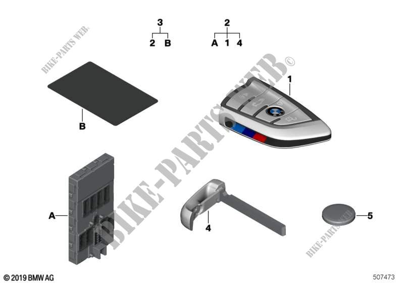 Radiotelecomando / kit FFB con BDC per BMW 330i